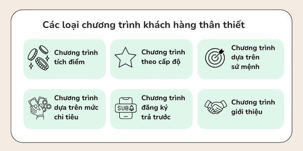 Chương trình khách hàng thân thiết: Định nghĩa, lợi ích và cách xây dựng