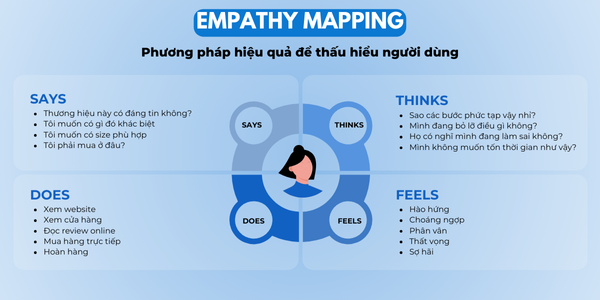Empathy Mapping: Phương pháp thấu hiểu khách hàng hiệu quả