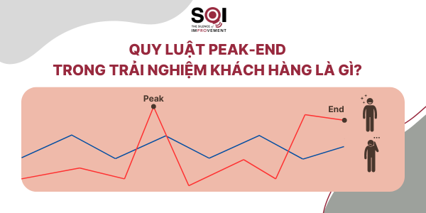 Quy luật Peak-End trong Trải nghiệm khách hàng là gì?