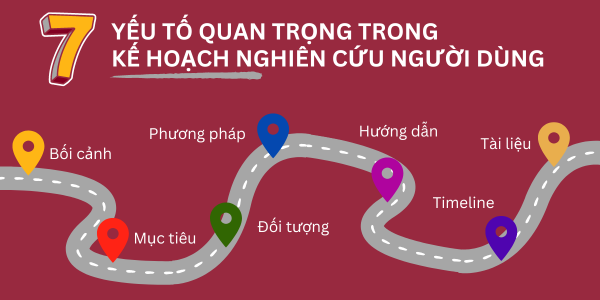 7 THÀNH PHẦN CỦA MỘT KẾ HOẠCH NGHIÊN CỨU CHUYÊN NGHIỆP