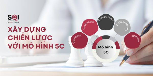 XÂY DỰNG CHIẾN LƯỢC VỚI MÔ HÌNH 5C