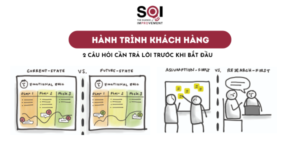 Trả lời 2 câu hỏi sau trước khi xây dựng bản đồ hành trình khách hàng!