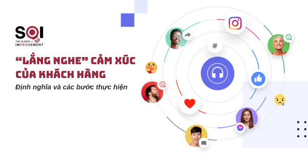 “Lắng nghe” cảm xúc của khách hàng trên mạng xã hội