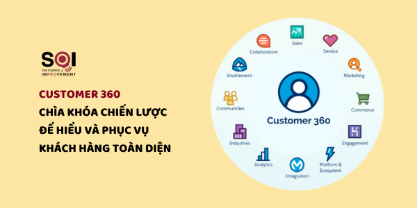Customer 360: Nền tảng dữ liệu toàn diện giúp doanh nghiệp thấu hiểu khách hàng trong kỷ nguyên số