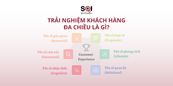 Trải nghiệm khách hàng đa chiều (Multidimensional Customer Experience) là gì?