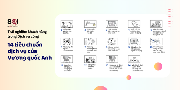 Trải nghiệm khách hàng trong Dịch vụ công: Tiêu chuẩn dịch vụ của Vương quốc Anh