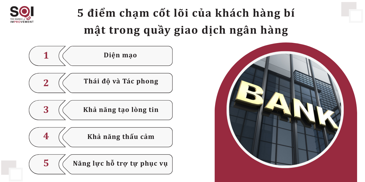 5-diem-cham-cot-loi-cua-khach-hang-bi-mat-trong-quay-giao-dich-ngan-hang