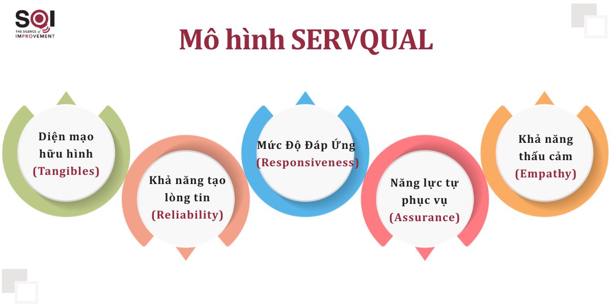 Mô hình SERVQUAL