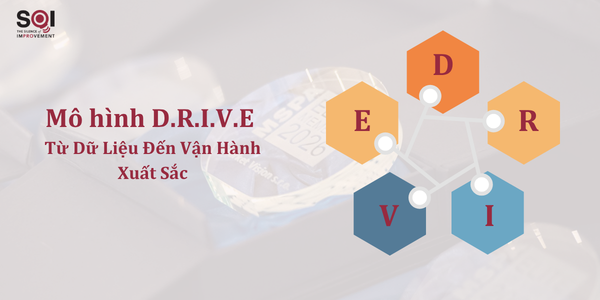Vì Sao Khách hàng bí mật (Mystery Shopping) Chưa Tạo Ra Thay Đổi? Mô hình D.R.I.V.E Cho Doanh Nghiệp