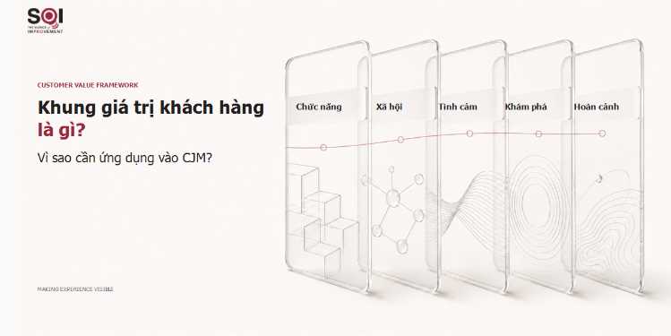 Khung 5 giá trị khách hàng giúp bản đồ hành trình khách hàng (CJM) đi từ điểm chạm đến giá trị thật